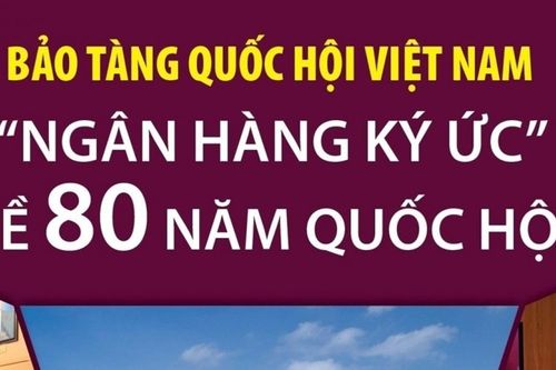 Bảo tàng Quốc hội lưu giữ, bảo tồn, lan tỏa những giá trị quý báu