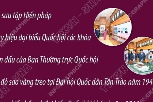 Bảo tàng Quốc hội Việt Nam - 'Ngân hàng ký ức' về 80 năm Quốc hội