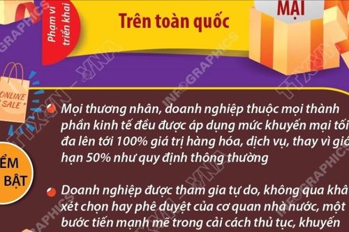 Chương trình Khuyến mại tập trung quốc gia 2025