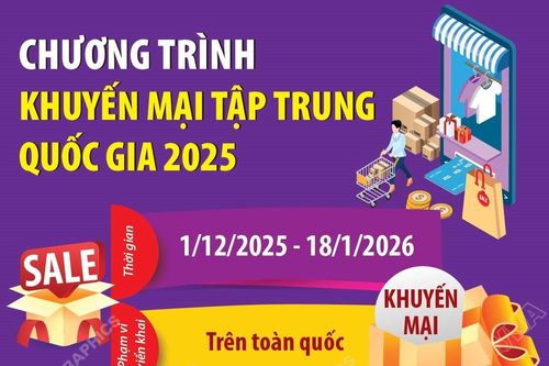 Chương trình Khuyến mại tập trung quốc gia 2025