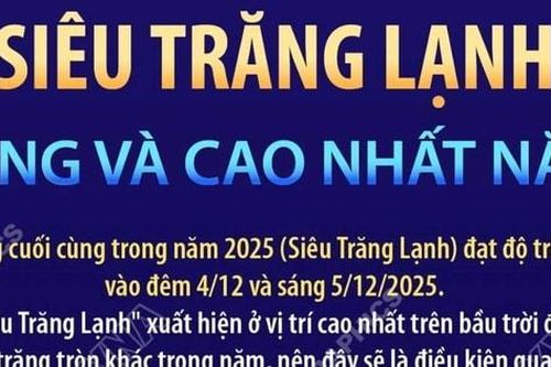 Siêu Trăng Lạnh sáng và cao nhất năm vào đêm nay (4-12)