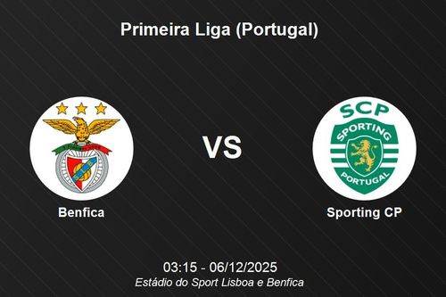 Nhận định Benfica vs Sporting CP - Đại chiến Primeira Liga