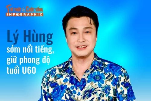 [INFOGRAPHIC] Lý Hùng sớm nổi tiếng, giữ phong độ tuổi U60