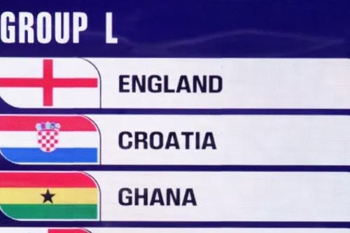 Tuyển Anh ở bảng L World Cup 2026: lộ trình thử thách