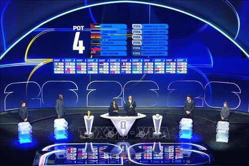 Chính thức lộ diện các bảng đấu FIFA World Cup 2026
