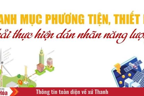 Danh mục phương tiện, thiết bị phải thực hiện dán nhãn năng lượng