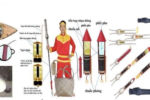 Giải mã vũ khí thời Quang Trung qua góc nhìn kỹ sư Vũ Đình Thanh
