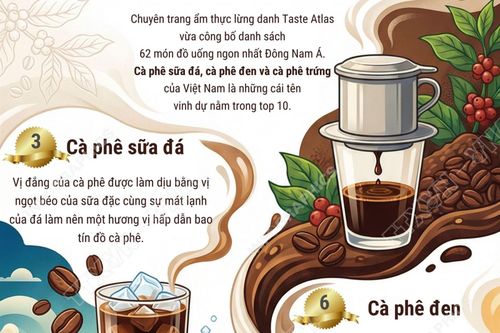 Ba loại cà phê của Việt Nam lọt Top 10 đồ uống ngon nhất Đông Nam Á
