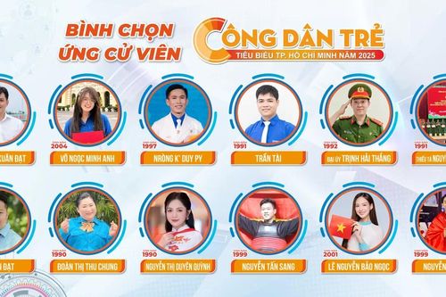 Giới thiệu 12 ứng cử viên danh hiệu 'Công dân trẻ tiêu biểu TPHCM' năm 2025