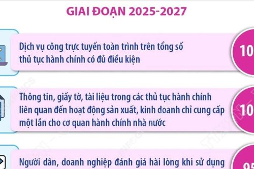 Phát triển dữ liệu trở thành tài nguyên chiến lược, nền tảng của Chính phủ số