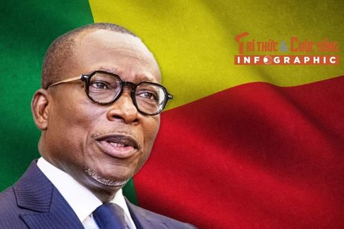 [INFOGRAPHIC] Điều ít biết về Tổng thống Benin Patrice Talon