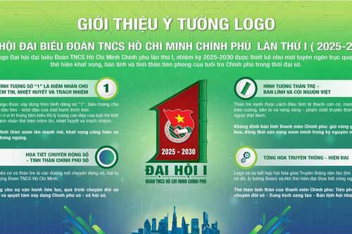 Công bố biểu trưng và ca khúc chính thức của Đại hội đại biểu Đoàn TNCS Hồ Chí Minh Chính phủ lần thứ I