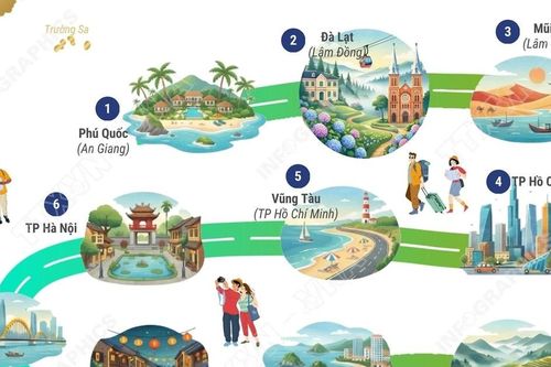 Top 10 điểm đến trong nước được du khách Việt tìm kiếm nhiều dịp cuối năm