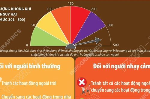 Các biện pháp dự phòng, bảo vệ sức khỏe khi không khí bị ô nhiễm