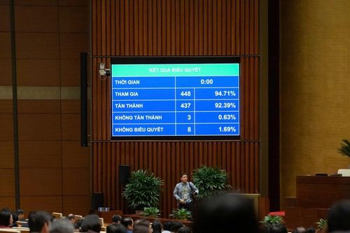 Mới: Quốc hội thông qua hàng loạt quy định quan trọng về quản lý thuế và bảo hiểm tiền gửi