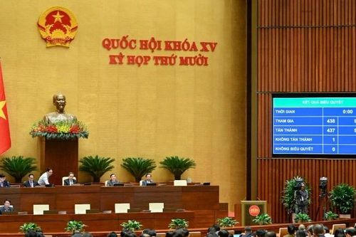 Quốc hội thông qua Luật Thi hành án hình sự (sửa đổi)