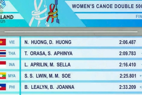Đoàn Thể thao Việt Nam có huy chương vàng đầu tiên ở SEA Games 33
