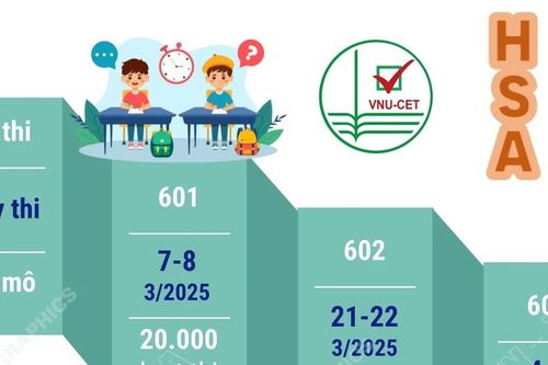 Lịch thi đánh giá năng lực năm 2026 của Đại học Quốc gia Hà Nội