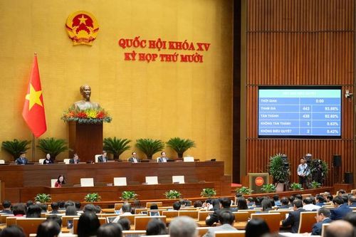 Quốc hội chốt Luật Thuế TNCN sửa đổi, giữ 5 bậc biểu thuế lũy tiến, mức cao nhất 35%