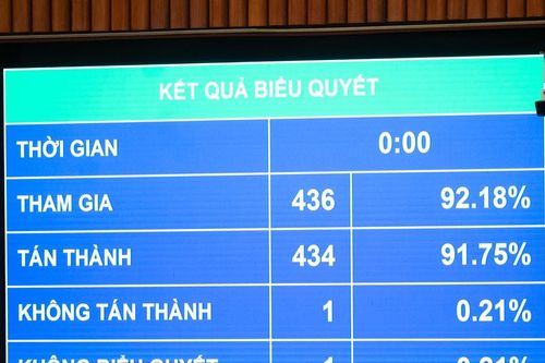 Thông qua Luật sửa đổi, bổ sung một số điều của Luật Công nghiệp quốc phòng, an ninh và động viên công nghiệp