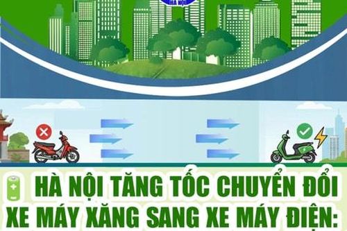Hà Nội tăng tốc chuyển đổi xe máy xăng sang xe máy điện: Lộ trình rõ ràng, hỗ trợ toàn diện