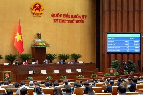 Quốc hội thông qua Nghị quyết mở đường cho an ninh năng lượng phát triển bền vững