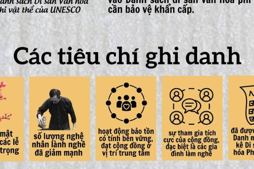 Những yếu tố làm nên nét độc đáo của tranh Đông Hồ