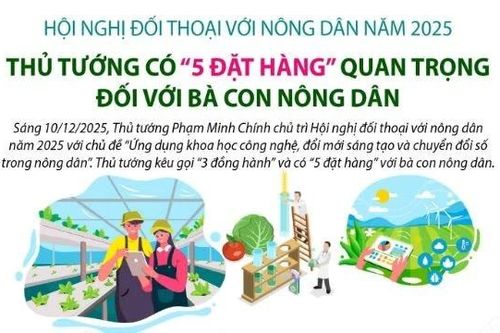 Thủ tướng có '5 đặt hàng' quan trọng đối với bà con nông dân