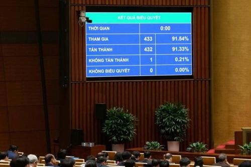 Chính phủ có thể quyết định nâng bảo lãnh vay vượt tăng trưởng GDP
