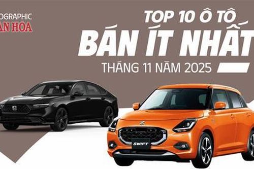 (Infographic) Top 10 ô tô bán chậm nhất tháng 11.2025: Honda Accord tiếp tục 'đội sổ'