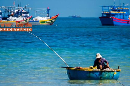[INFOGRAPHIC] 10 trào lưu du lịch sẽ thu hút người Việt năm 2026