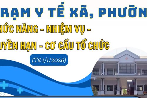 Chức năng, nhiệm vụ, quyền hạn và cơ cấu tổ chức của Trạm Y tế cấp xã, phường từ ngày 01/01/2026