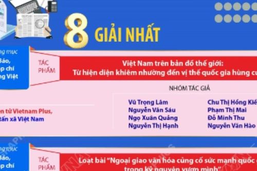 Toàn cảnh Giải thưởng toàn quốc về Thông tin Đối ngoại lần thứ XI