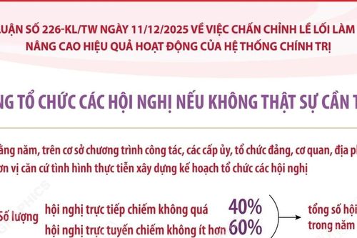 Chấn chỉnh lề lối làm việc, nâng cao hiệu quả hoạt động của hệ thống chính trị