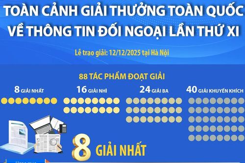 Toàn cảnh Giải thưởng toàn quốc về thông tin đối ngoại lần thứ XI