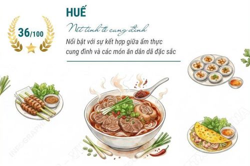 Ba đại diện của Việt Nam trong Top 100 thành phố ẩm thực ngon nhất thế giới