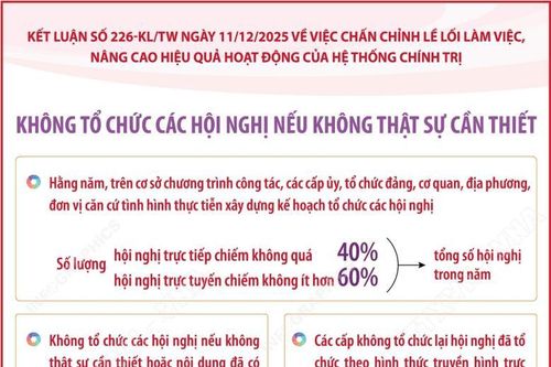 Một số nội dung quan trọng trong Kết luận số 226-KL/TW