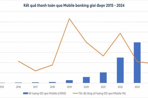Giao dịch di động tăng 600 lần sau 20 năm Vụ Thanh toán