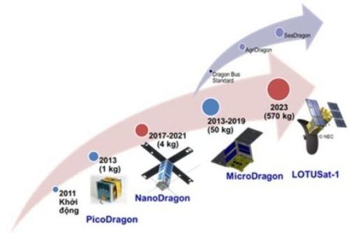 Việt Nam phát triển Anten tự động triển khai