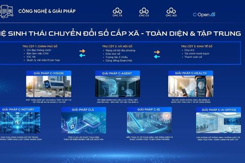 Ra mắt hệ sinh thái chuyển đổi số toàn diện cấp phường, xã