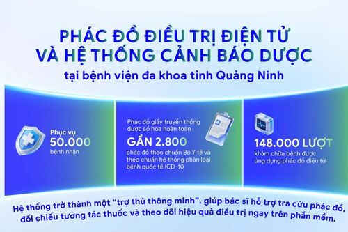 Cách làm hay trong số hóa, hướng tới mô hình bệnh viện thông minh