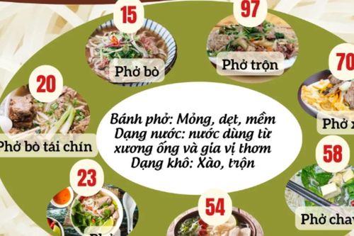 Các biến thể của phở và bún lọt Top 100 món sợi ngon nhất thế giới