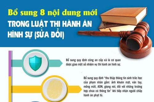 [Infographic] Bổ sung 8 nội dung mới trong Luật Thi hành án hình sự (sửa đổi)