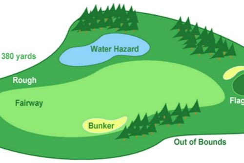 Fairway là gì: Giải thích thuật ngữ cốt lõi trong golf