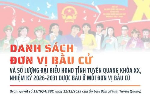 Danh sách các đơn vị và số đại biểu HĐND tỉnh khóa XX, nhiệm kỳ 2026-2031 được bầu của mỗi đơn vị bầu cử