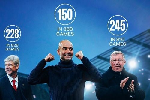 Pep phá kỷ lục Ngoại hạng Anh, vẫn không quên mắng Phil Foden