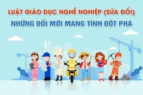 [Infographic] Luật Giáo dục nghề nghiệp (sửa đổi): Hoàn thiện hệ thống, tạo đột phá phát triển nhân lực