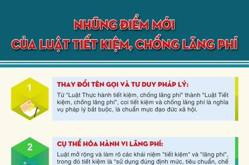 [Infographic] Luật Tiết kiệm, chống lãng phí, không còn là 'thực hành' mà là quy định bắt buộc