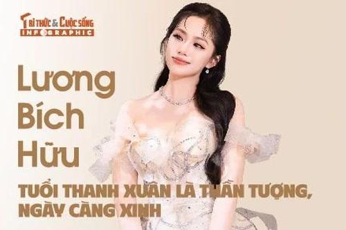 [INFOGRAPHIC] Lương Bích Hữu tuổi thanh xuân là thần tượng, ngày càng xinh
