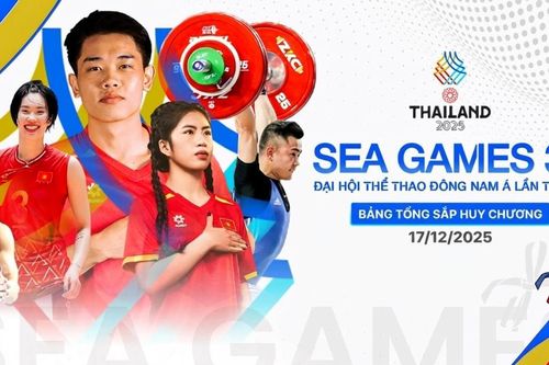 Bảng tổng sắp huy chương SEA Games 33 hôm nay 17/12